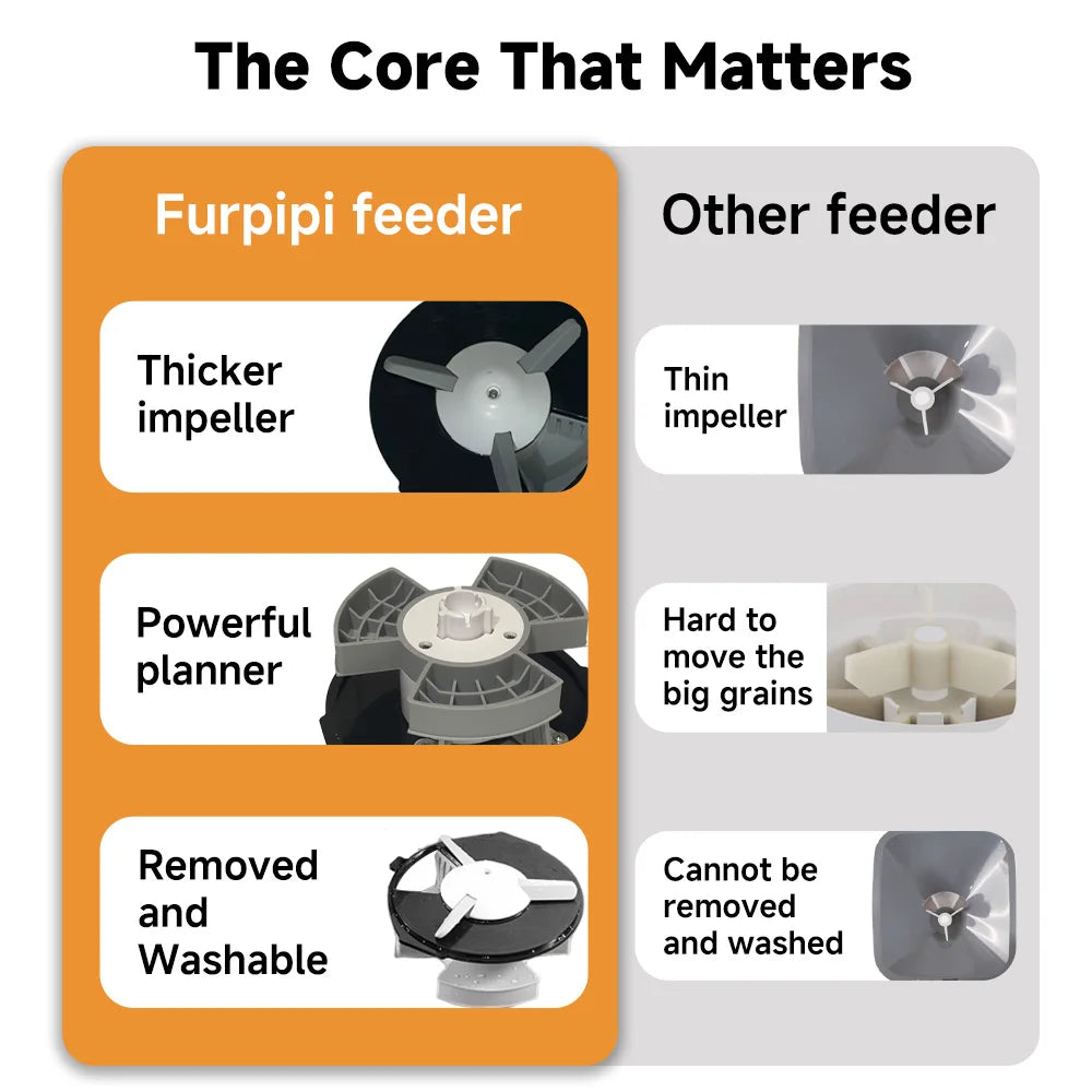 Nityers Automatic Cat Feeder With Timed Voice Recording